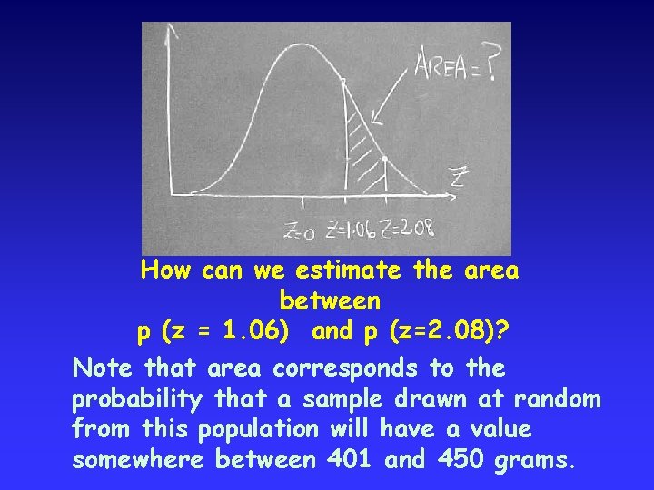 How can we estimate the area between p (z = 1. 06) and p