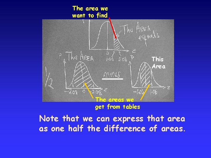 The area we want to find This Area The areas we get from tables