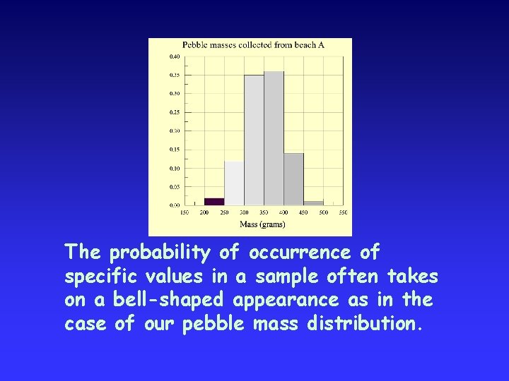 The probability of occurrence of specific values in a sample often takes on a