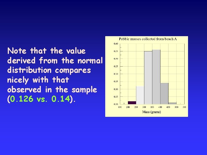 Note that the value derived from the normal distribution compares nicely with that observed