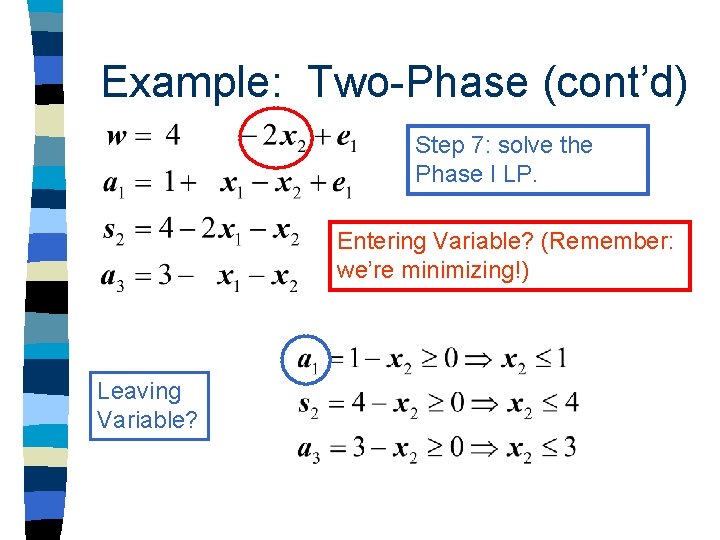 Example: Two-Phase (cont’d) Step 7: solve the Phase I LP. Entering Variable? (Remember: we’re Example: Two-Phase (cont’d) Step 7: solve the Phase I LP. Entering Variable? (Remember: we’re
