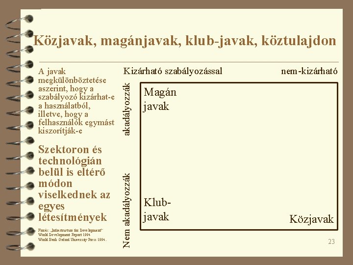 Közjavak, magánjavak, klub-javak, köztulajdon nem-kizárható Szektoron és technológián belül is eltérő módon viselkednek az