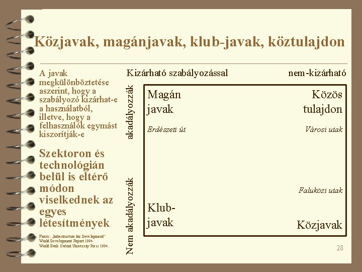 Közjavak, magánjavak, klub-javak, köztulajdon Szektoron és technológián belül is eltérő módon viselkednek az egyes