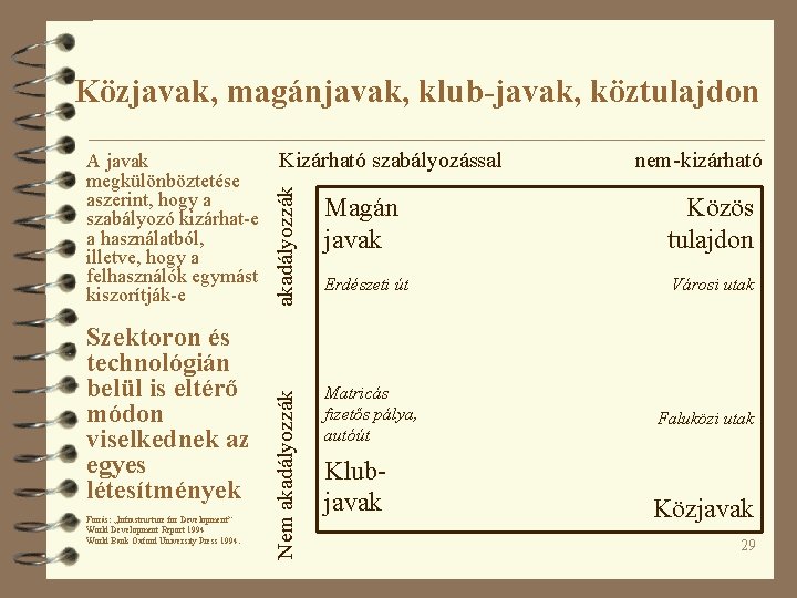 Közjavak, magánjavak, klub-javak, köztulajdon Szektoron és technológián belül is eltérő módon viselkednek az egyes