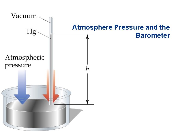 Atmosphere Pressure and the Barometer 