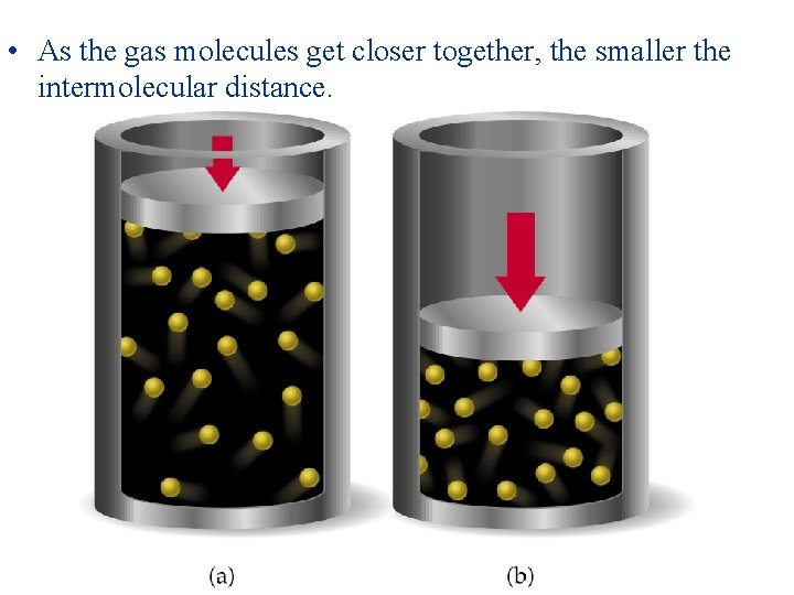  • As the gas molecules get closer together, the smaller the intermolecular distance.