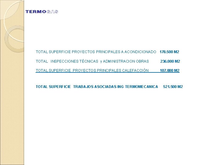 TOTAL SUPERFICIE PROYECTOS PRINCIPALES A ACONDICIONADO 178. 500 M 2 TOTAL INSPECCIONES TÉCNICAS y