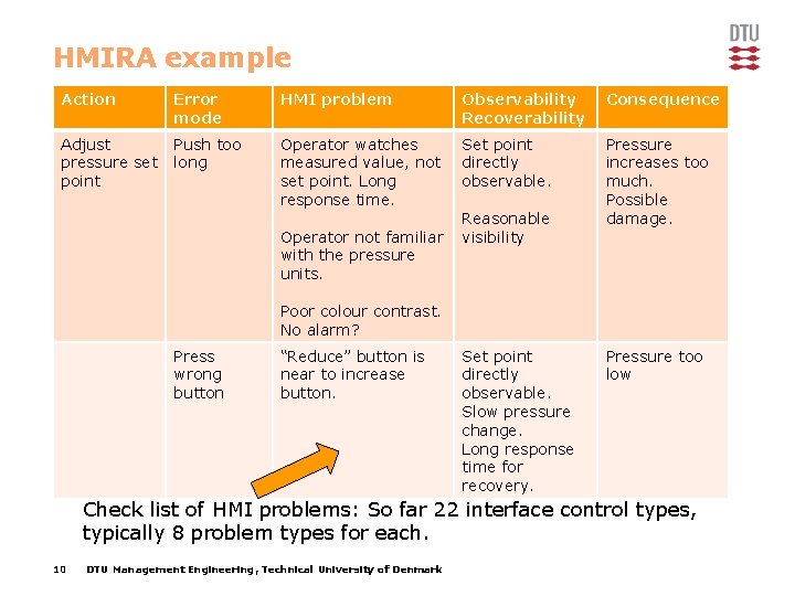 HMIRA example Action Error mode HMI problem Observability Recoverability Consequence Adjust pressure set point