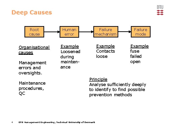 Deep Causes Root cause Organisational causes Management errors and oversights. Maintenance procedures, QC 4