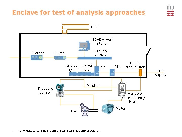 Enclave for test of analysis approaches HVAC SCADA work station Router Network (TCPIP Switch