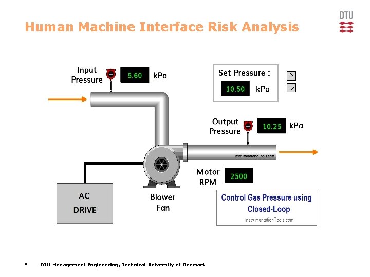 Human Machine Interface Risk Analysis ^ ^ 9 DTU Management Engineering, Technical University of