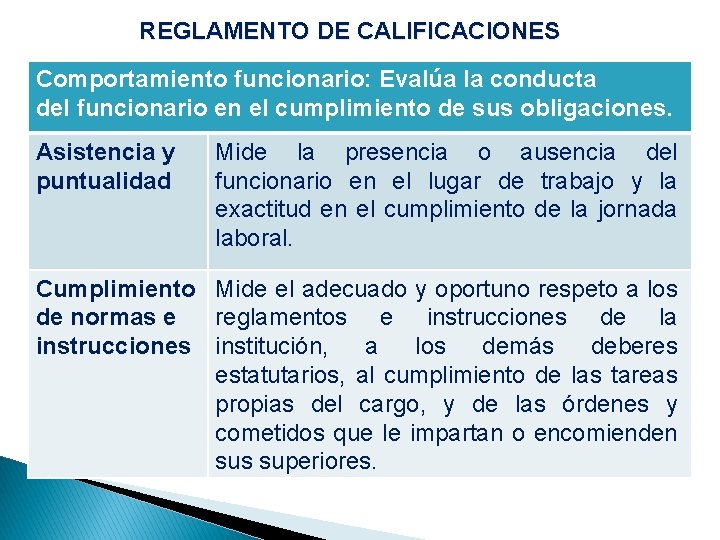 REGLAMENTO DE CALIFICACIONES Comportamiento funcionario: Evalúa la conducta del funcionario en el cumplimiento de