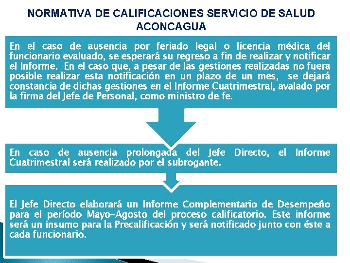 NORMATIVA DE CALIFICACIONES SERVICIO DE SALUD ACONCAGUA En el caso de ausencia por feriado