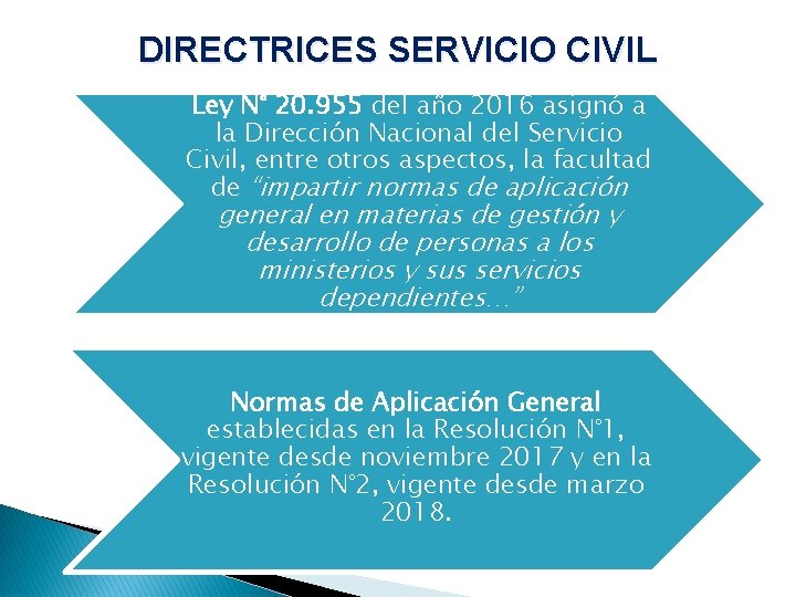 DIRECTRICES SERVICIO CIVIL Ley N° 20. 955 del año 2016 asignó a la Dirección