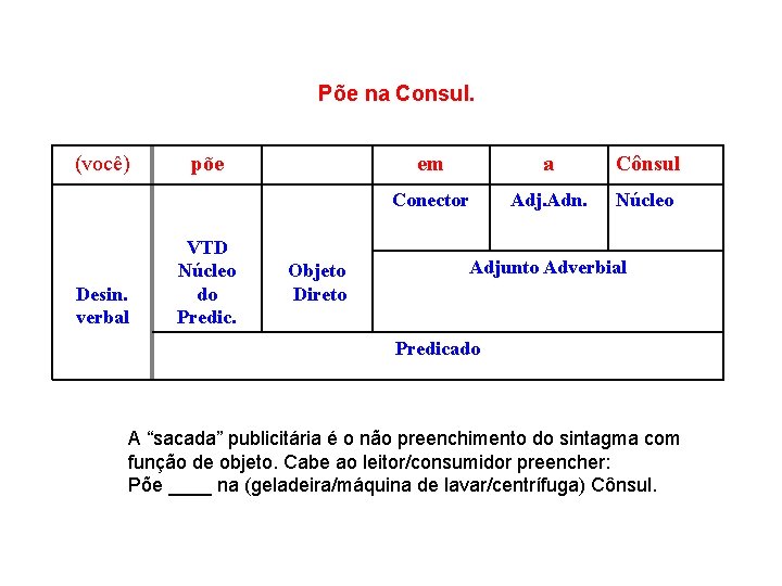 Põe na Consul. (você) Desin. verbal põe VTD Núcleo do Predic. Objeto Direto em