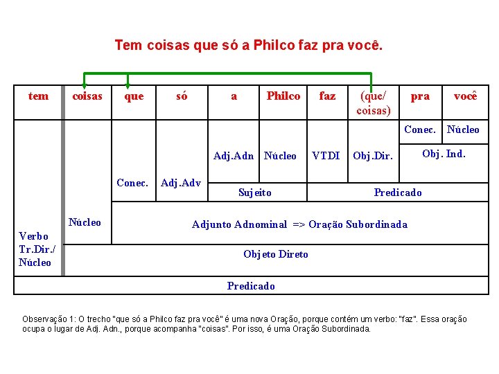 Tem coisas que só a Philco faz pra você. tem coisas que só a