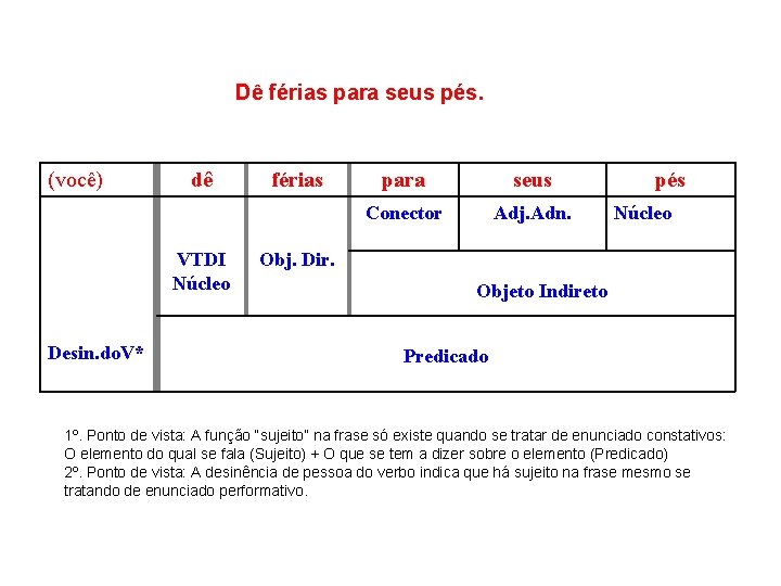 Dê férias para seus pés. (você) dê VTDI Núcleo Desin. do. V* férias para