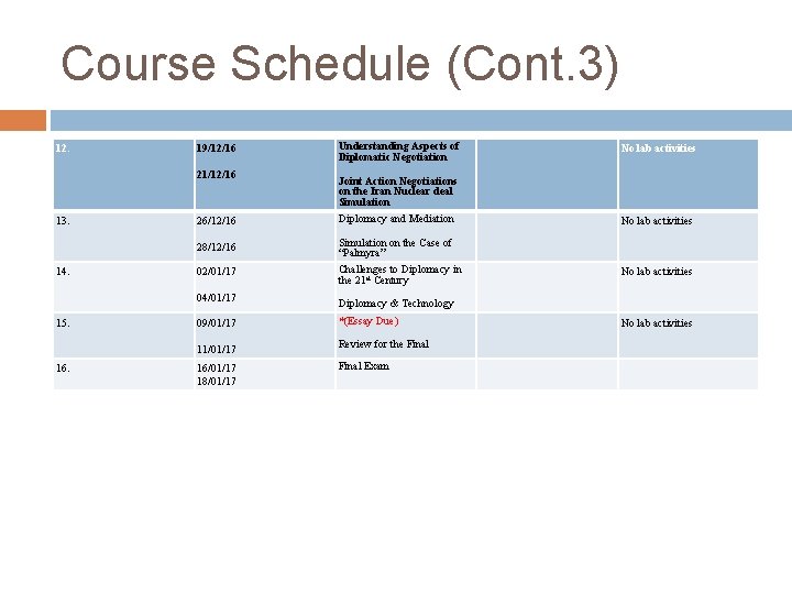 Course Schedule (Cont. 3) 12. 19/12/16 21/12/16 13. 14. 16. No lab activities Joint
