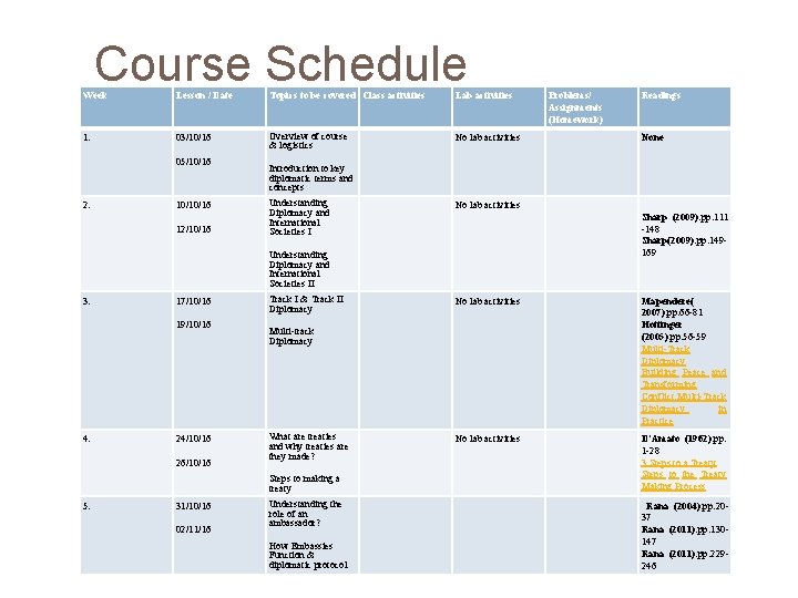 Course Schedule Week Lesson / Date Topics to be covered Class activities Lab activities