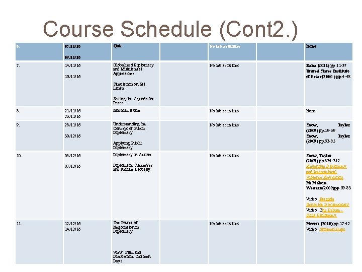 Course Schedule (Cont 2. ) 6. 07/11/16 Quiz No lab activities None Globalized Diplomacy