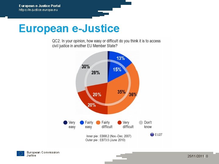 European e-Justice Portal https: //e-justice. europa. eu European e-Justice European Commission Justice 25/11/2011| 0