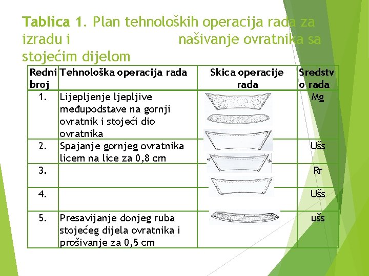 Tablica 1. Plan tehnoloških operacija rada za izradu i našivanje ovratnika sa stojećim dijelom