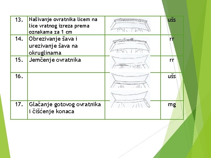 13. Našivanje ovratnika licem na lice vratnog izreza prema oznakama za 1 cm 14.