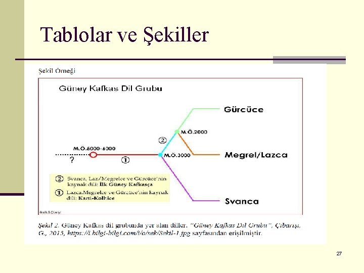 Tablolar ve Şekiller 27 
