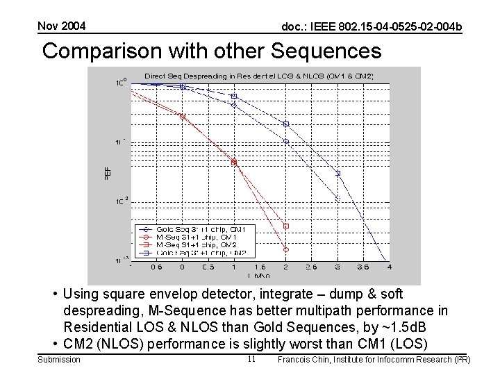 Nov 2004 doc. : IEEE 802. 15 -04 -0525 -02 -004 b Comparison with