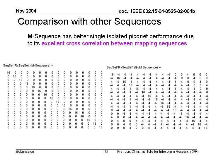 Nov 2004 doc. : IEEE 802. 15 -04 -0525 -02 -004 b Comparison with