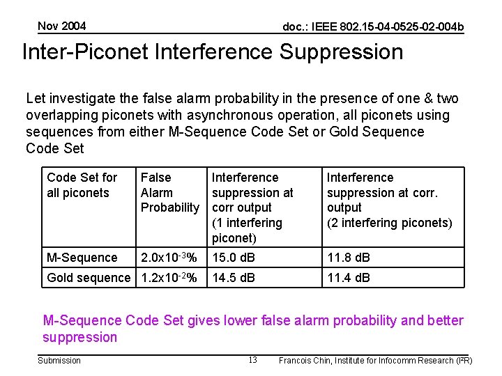 Nov 2004 doc. : IEEE 802. 15 -04 -0525 -02 -004 b Inter-Piconet Interference