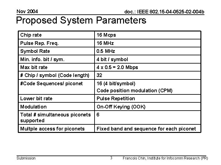 Nov 2004 doc. : IEEE 802. 15 -04 -0525 -02 -004 b Proposed System