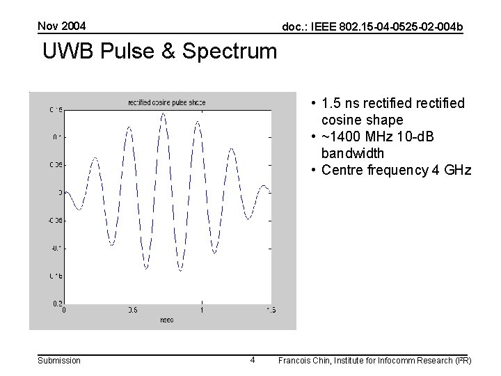 Nov 2004 doc. : IEEE 802. 15 -04 -0525 -02 -004 b UWB Pulse