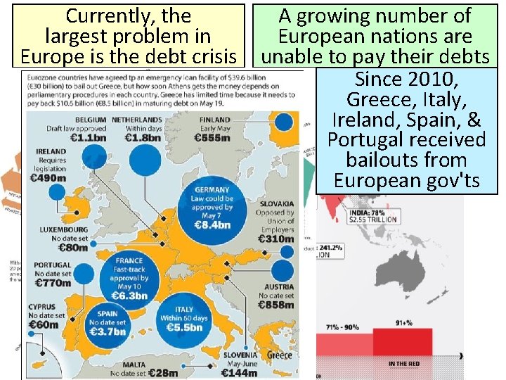 Currently, the largest problem in Europe is the debt crisis A growing number of