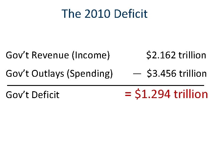 The 2010 Deficit Gov’t Revenue (Income) $2. 162 trillion Gov’t Outlays (Spending) — $3.