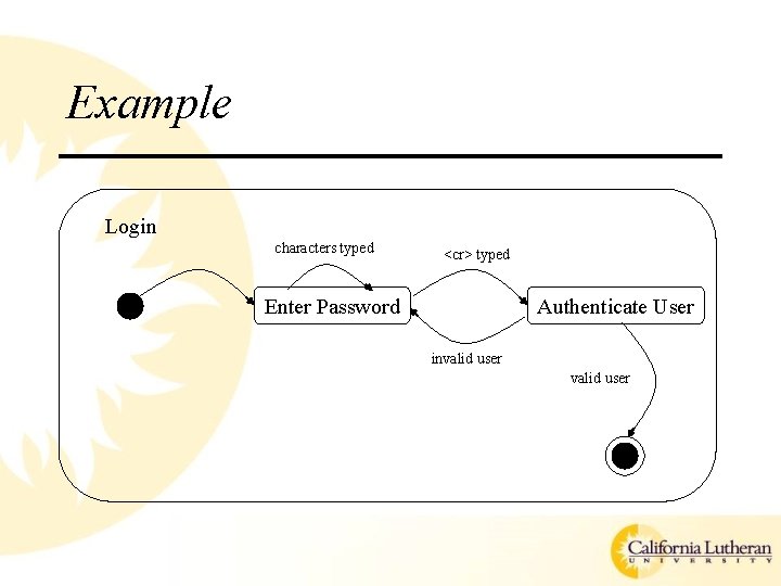 Example Login characters typed <cr> typed Enter Password Authenticate User invalid user 