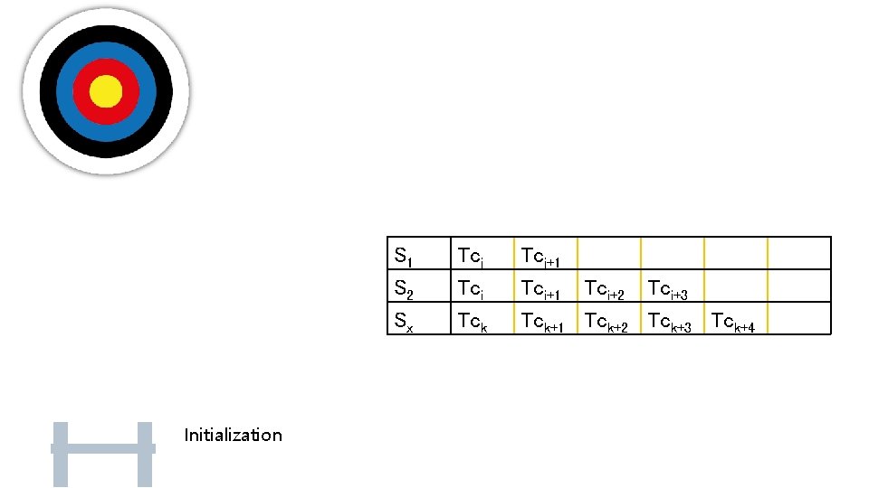 S 1 S 2 Sx Initialization Tcj Tci Tck Tcj+1 Tci+2 Tci+3 Tck+1 Tck+2