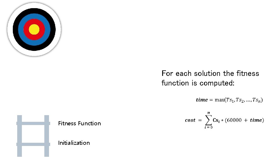 For each solution the fitness function is computed: Fitness Function Initialization 