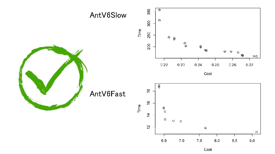 Ant. V 6 Slow Ant. V 6 Fast 
