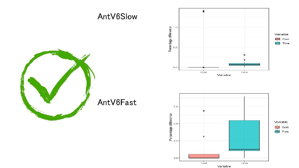 Ant. V 6 Slow Ant. V 6 Fast 