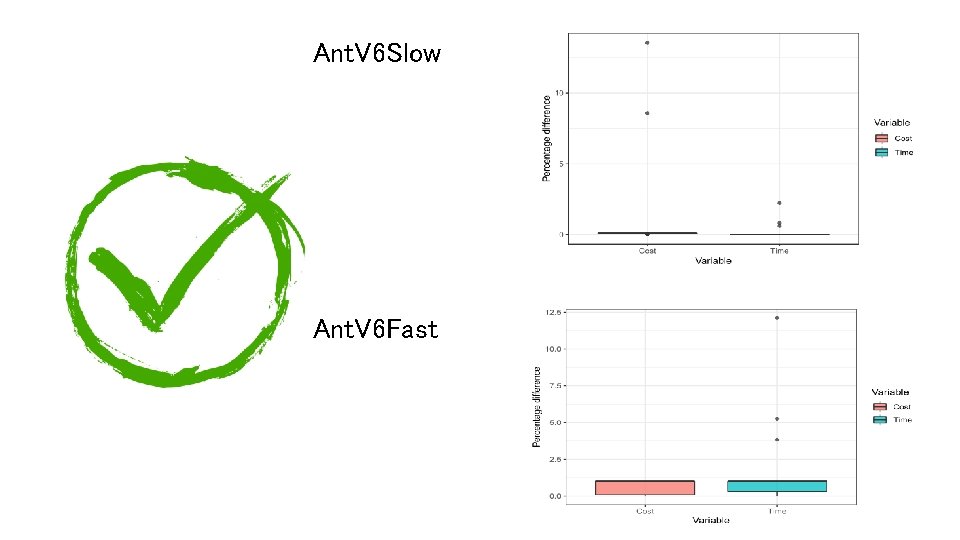 Ant. V 6 Slow Ant. V 6 Fast 