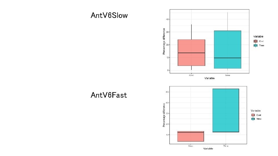 Ant. V 6 Slow Ant. V 6 Fast 