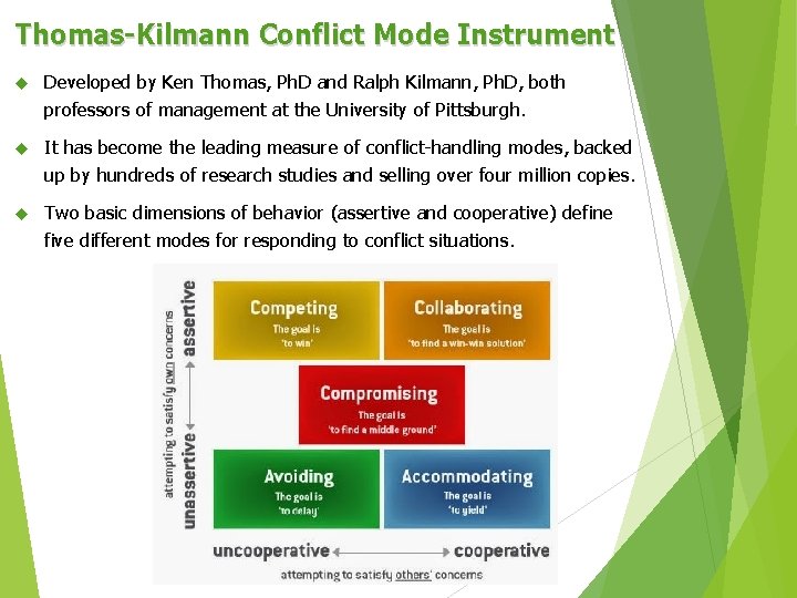 Thomas-Kilmann Conflict Mode Instrument Developed by Ken Thomas, Ph. D and Ralph Kilmann, Ph.