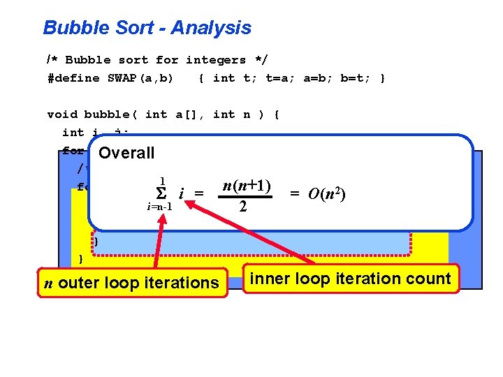 Bubble Sort - Analysis /* Bubble sort for integers */ #define SWAP(a, b) {