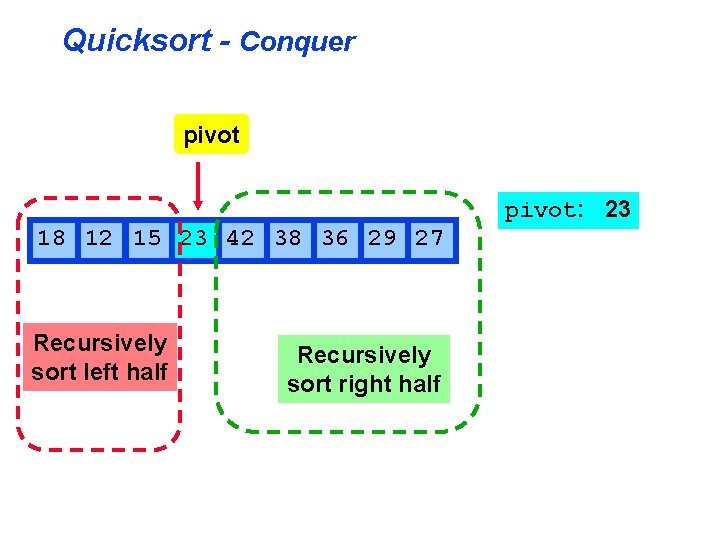 Quicksort - Conquer pivot: 23 18 12 15 23 42 38 36 29 27