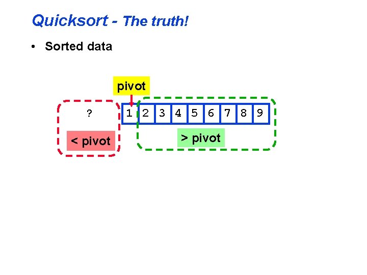 Quicksort - The truth! • Sorted data pivot ? < pivot 1 2 3