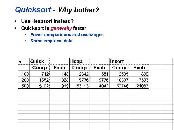Quicksort - Why bother? • Use Heapsort instead? • Quicksort is generally faster •