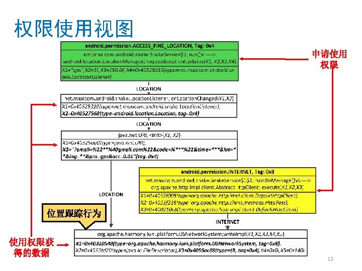 Analyzing Interapplication Communication In Android In Mobi Sys