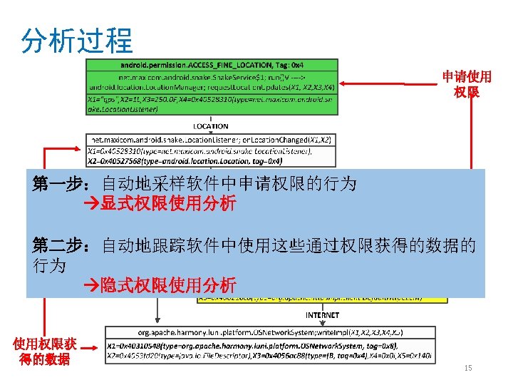 Analyzing Interapplication Communication In Android In Mobi Sys