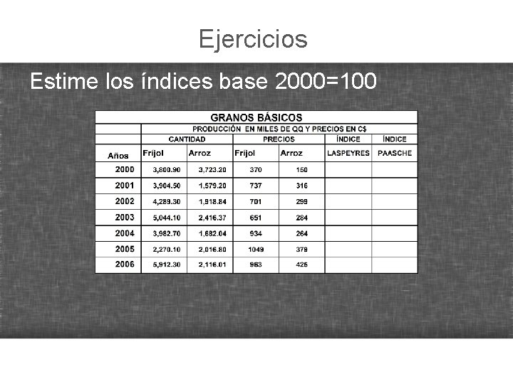 Ejercicios Estime los índices base 2000=100 